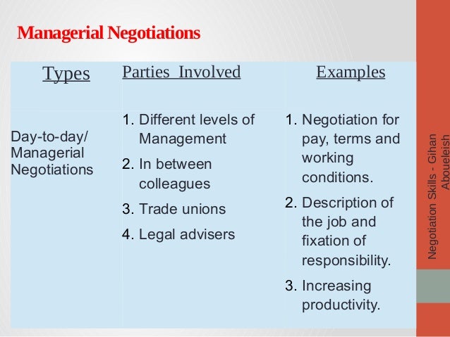 Management Skills Pdf